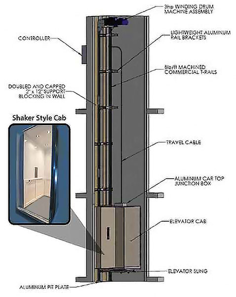 Elevator drawing and cab layout